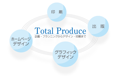 トータルプロデュース